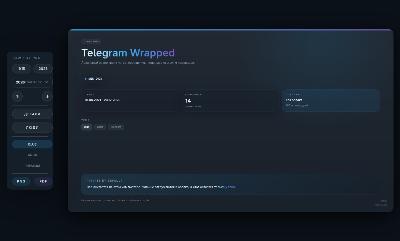 Обложка готового Wrapped. Этот пример собран на полностью синтетических данных.